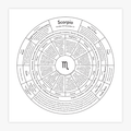 "Scorpio Chart" Print