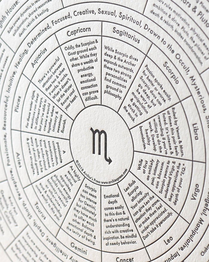 "Scorpio Chart" Print