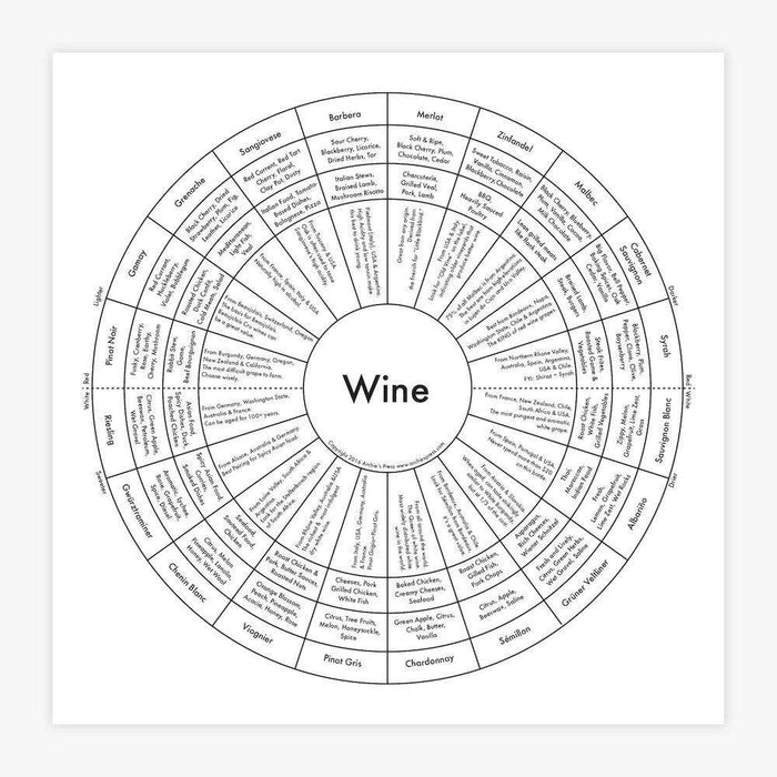 "Wine Chart" Print
